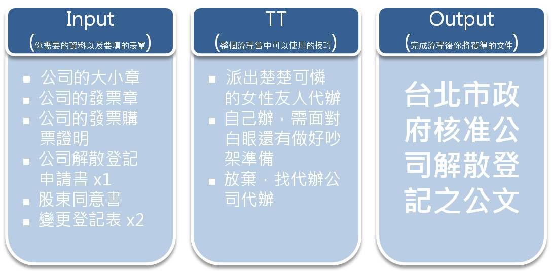 公司解散登記不求人 二 閒聊 公司 公司解散 登記