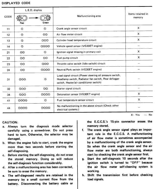 Nissan 300zx ecu code 34 #8