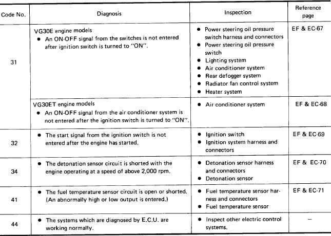 Nissan 300zx ecu codes #7