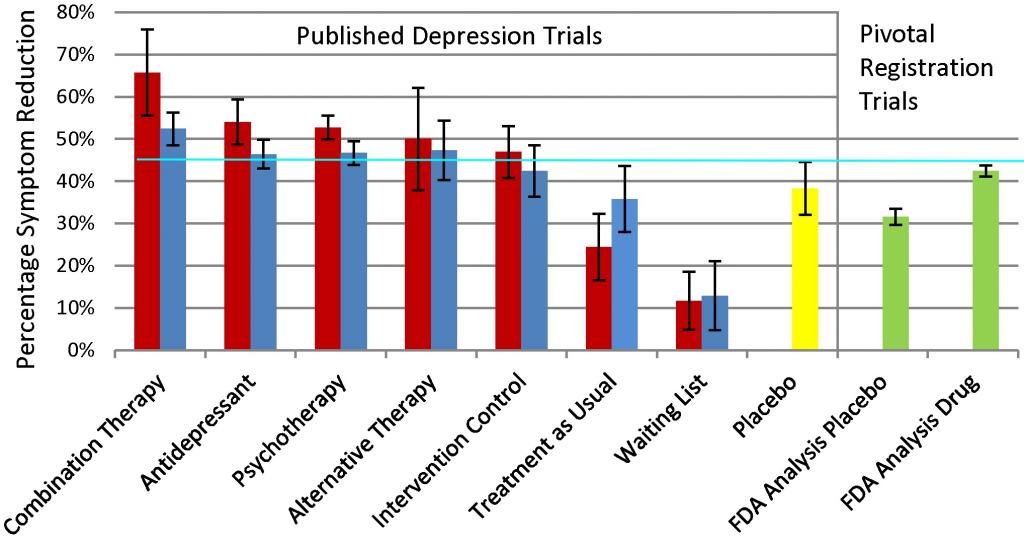 Effectiveness Of Psychotherapy Versus No Treatment In Depression ...