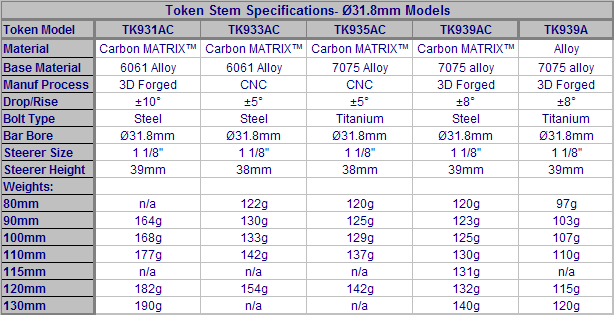 Stem Chart