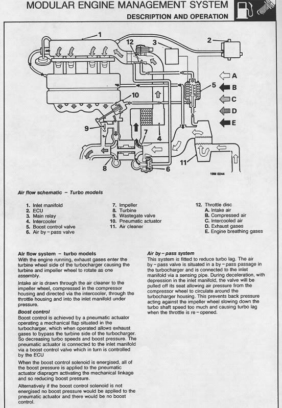 T16 Turbocharged MEMS Guide with Diagrams including BMV.