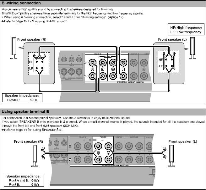 Panasonic SA-XR55 AV Receiver - Review