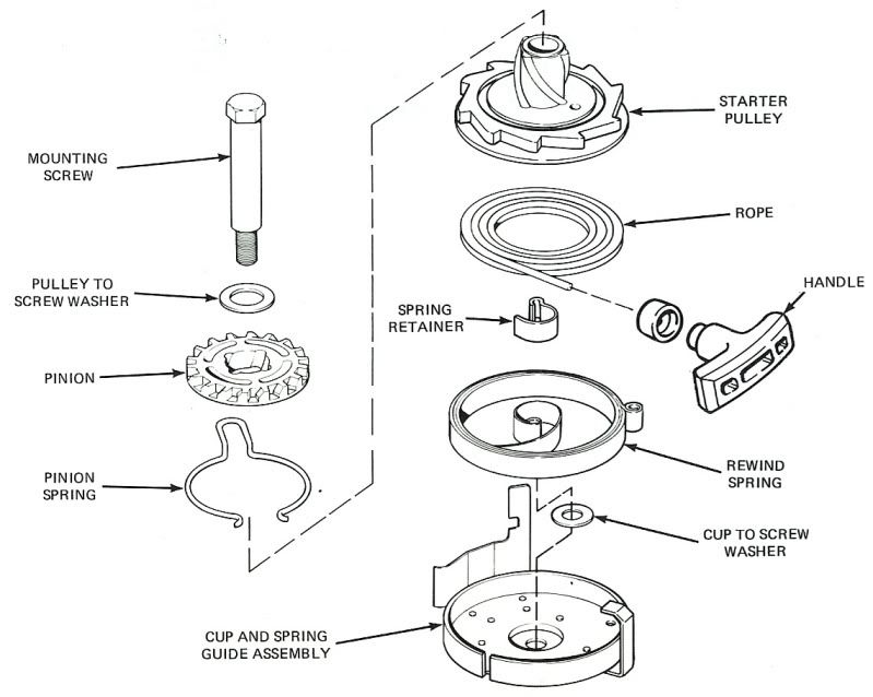 Johnson 15 pull rope/cord help. Page 1 iboats Boating Forums 504991