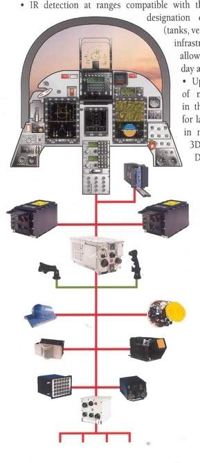 http://img.photobucket.com/albums/v467/Arshad1/JF-17avionicsSagem.jpg