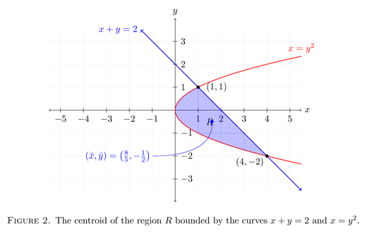 mhb_centroid2.png