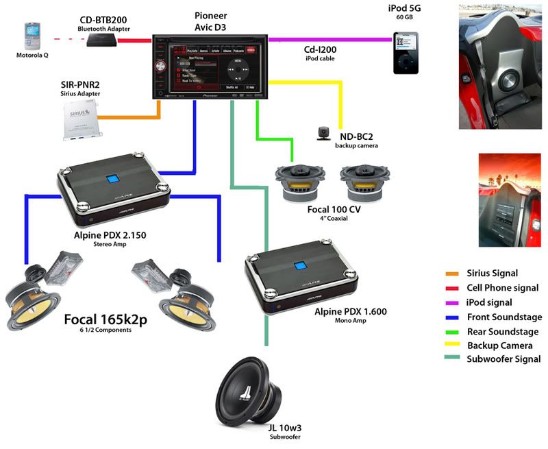 Installing A Pioneer D3