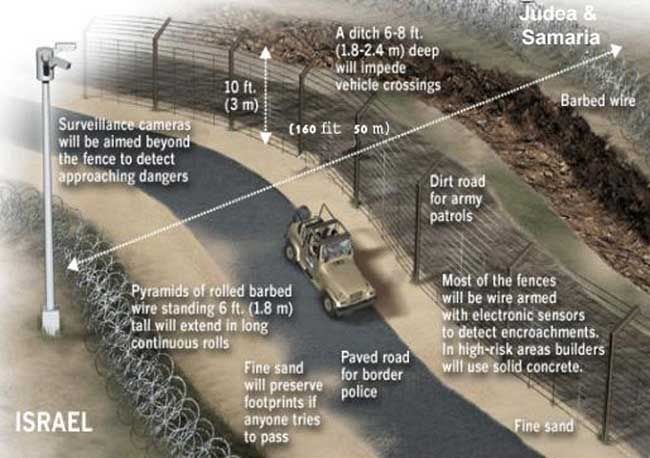 israel fence wall