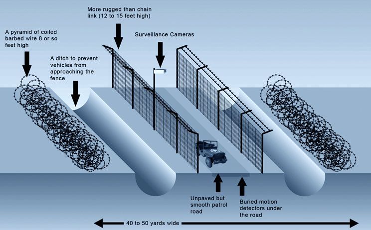 USA fence proposal