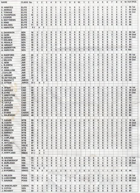 BBTCRound2Shropshire_zpsc17b0dfc.jpg