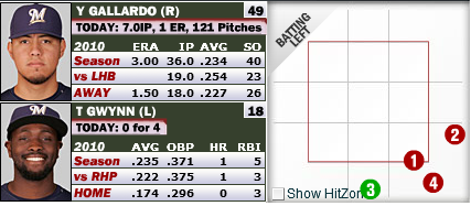 Did Gallardo Benefit from Bad Zone?