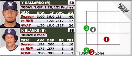 Did Gallardo Benefit from Bad Zone?