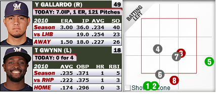 Did Gallardo Benefit from Bad Zone?