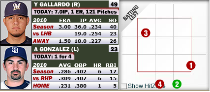 Did Gallardo Benefit from Bad Zone?