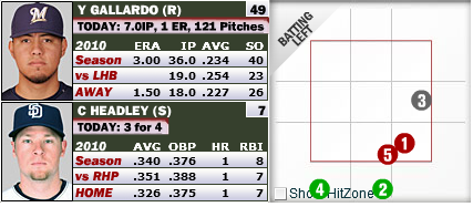 Did Gallardo Benefit from Bad Zone?