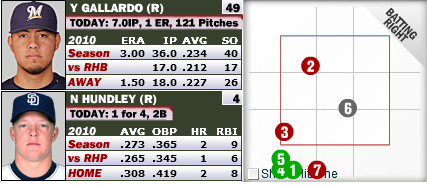 Did Gallardo Benefit from Bad Zone?