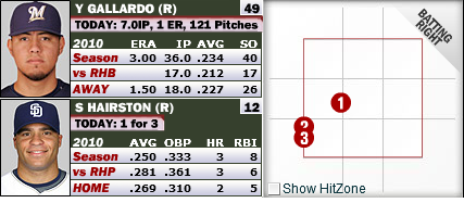 Did Gallardo Benefit from Bad Zone?