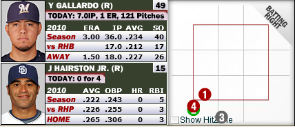 Did Gallardo Benefit from Bad Zone?