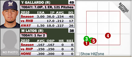 Did Gallardo Benefit from Bad Zone?