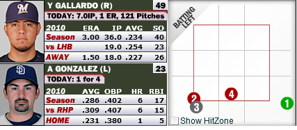 Did Gallardo Benefit from Bad Zone?