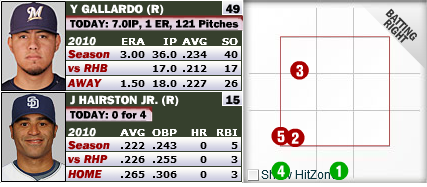 Did Gallardo Benefit from Bad Zone?