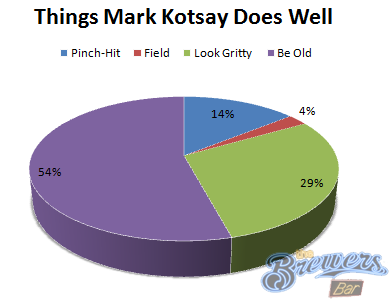 Kotsay Pie