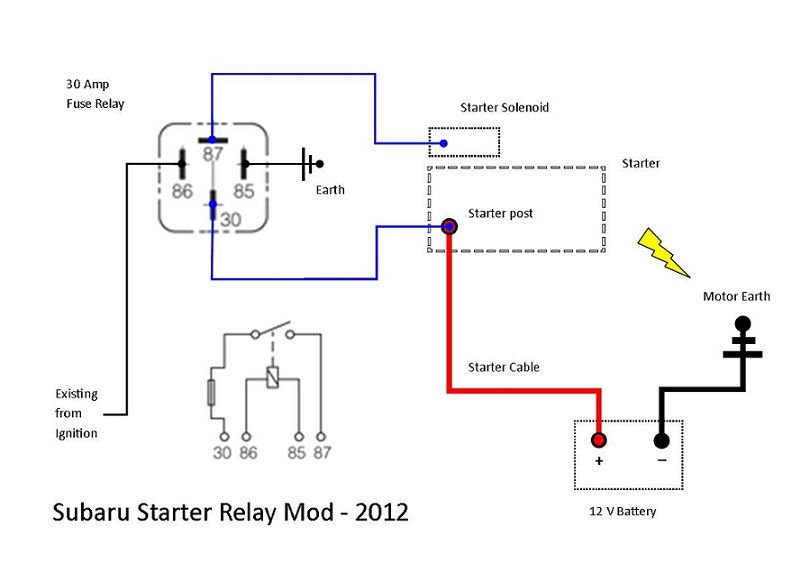 Mustang Starter Wiring Diagram Diagram Base Website Wiring