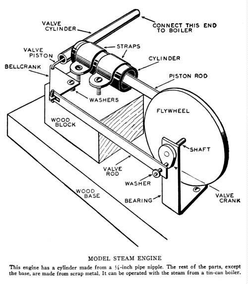 Homemade Steam Engine Plans