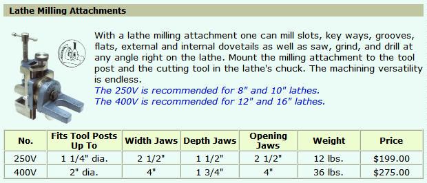 Slotting Internal Keyways In Pacific Mill Youtube