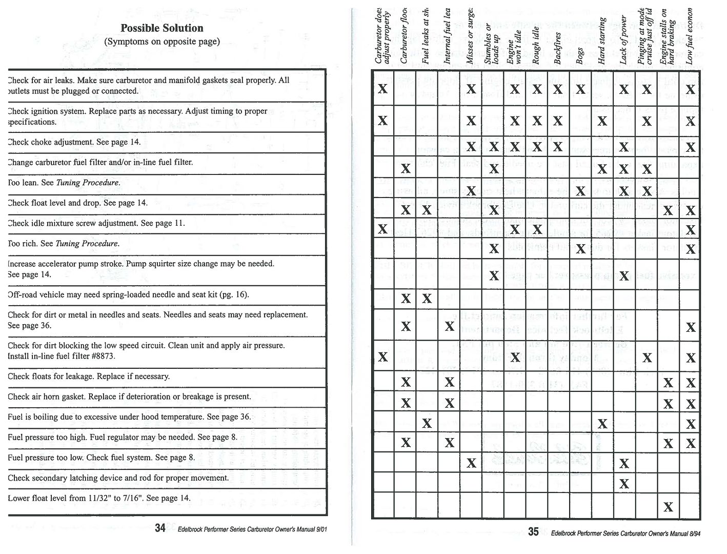 Edelbrock 1406 Metering Rod Chart