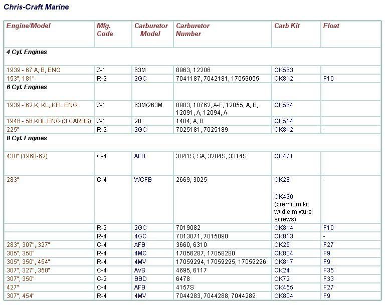 Chris Craft Commander Forum Carter AFB rebuild kits