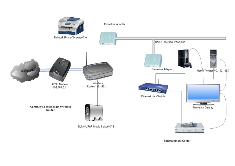 Wiring A House for ethernet | Detailing World Forum