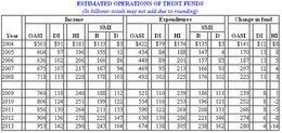 Summary of 2004 Annual Reports