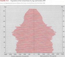 Births by age and gender
