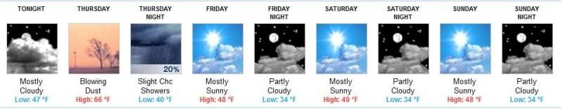 Weather9January.jpg 