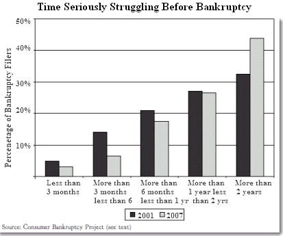 delay1 Beyond ForeclosureGate   It Gets Uglier