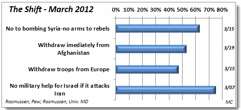 The March Shift 2012, From ImagesAttr