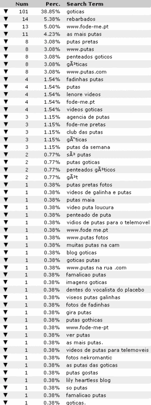 putas das góticas