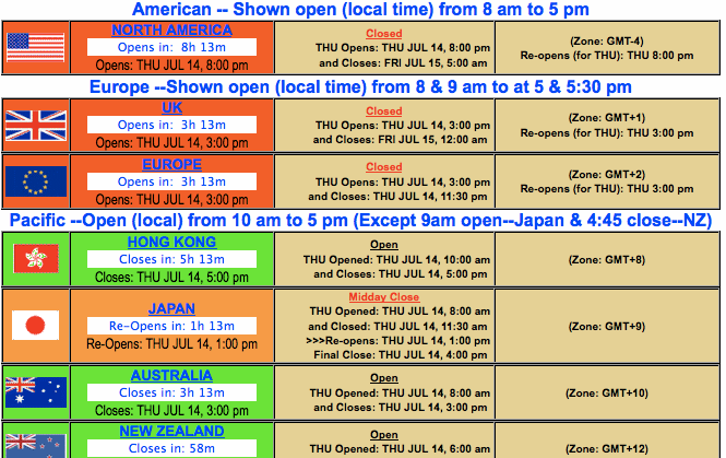 Forex market opening hours singapore time