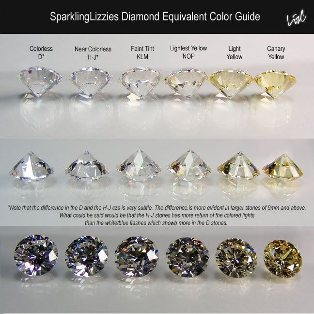 diamond color delineation