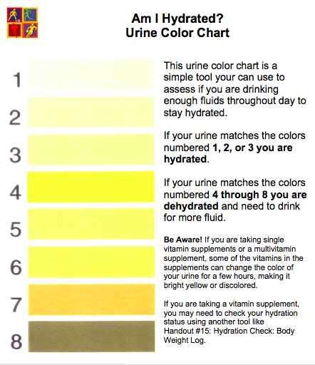 neon urine