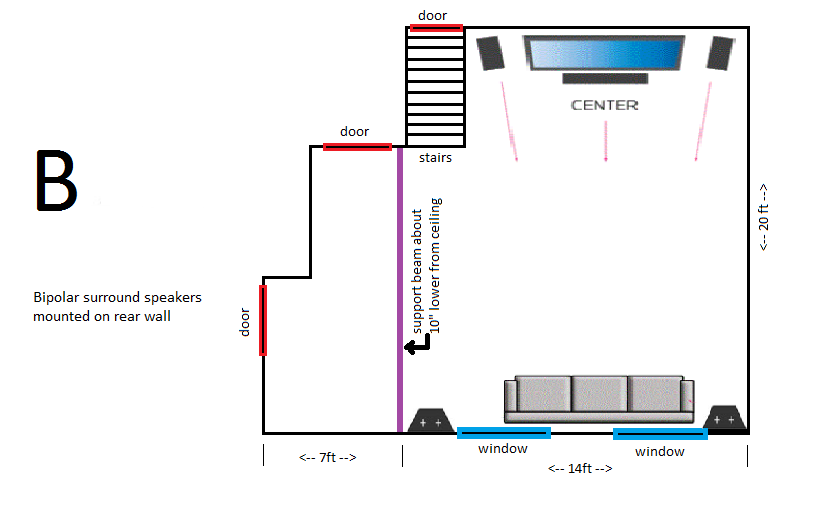 Rear speaker placement advice AVS Forum