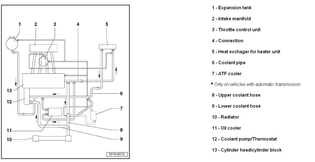 99 Jetta Overheating, Ideas Please