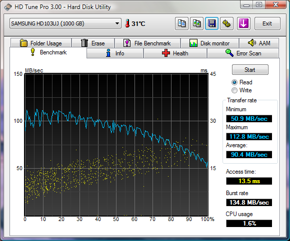 HDTune_Benchmark_SAMSUNG_HD103UJ.png