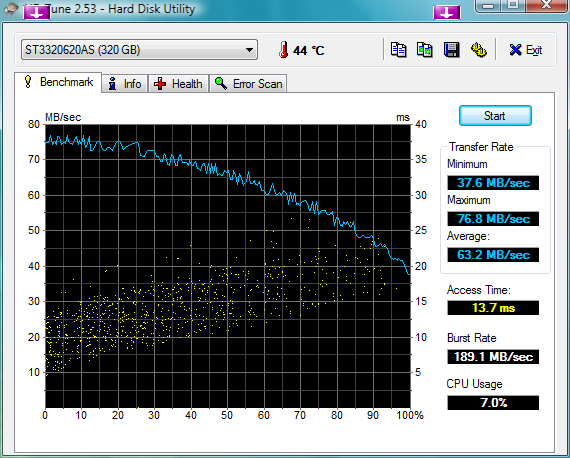 HDTune_Benchmark_ST3320620AS.png