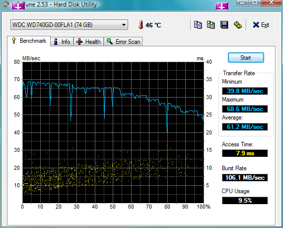 HDTune_Benchmark_WDCWD740GD-00FLA1.png