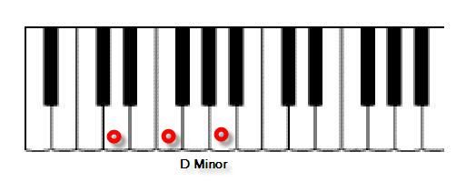 D minor basic