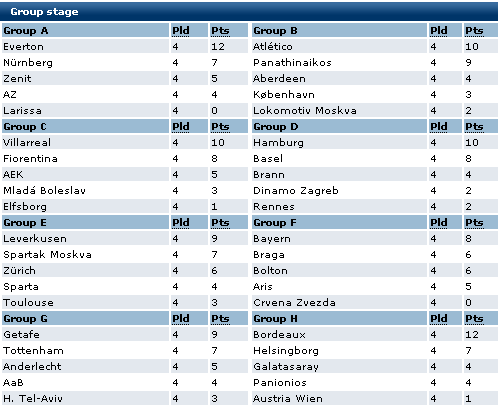 Uefa standings images