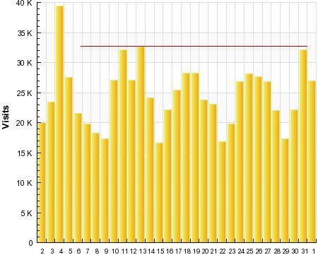 Talk Left stats