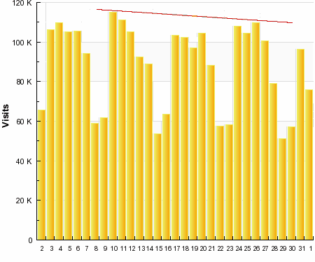 Eschaton stats